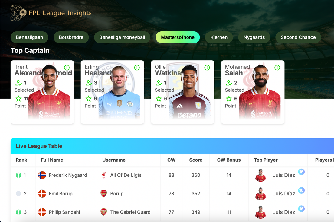 FPL League Insights Screenshot